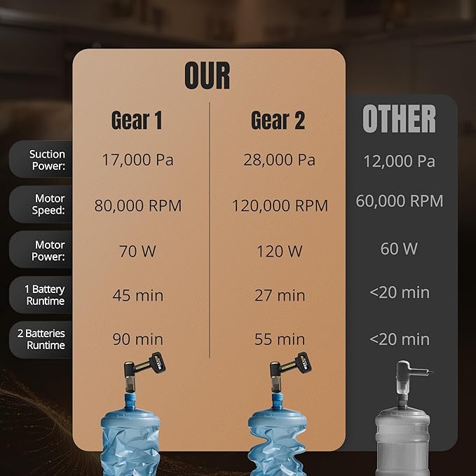 Handheld Cordless Rechargeable Car Vacuum Cleaner: 28000 Pa, 4-in-1 - Image 3