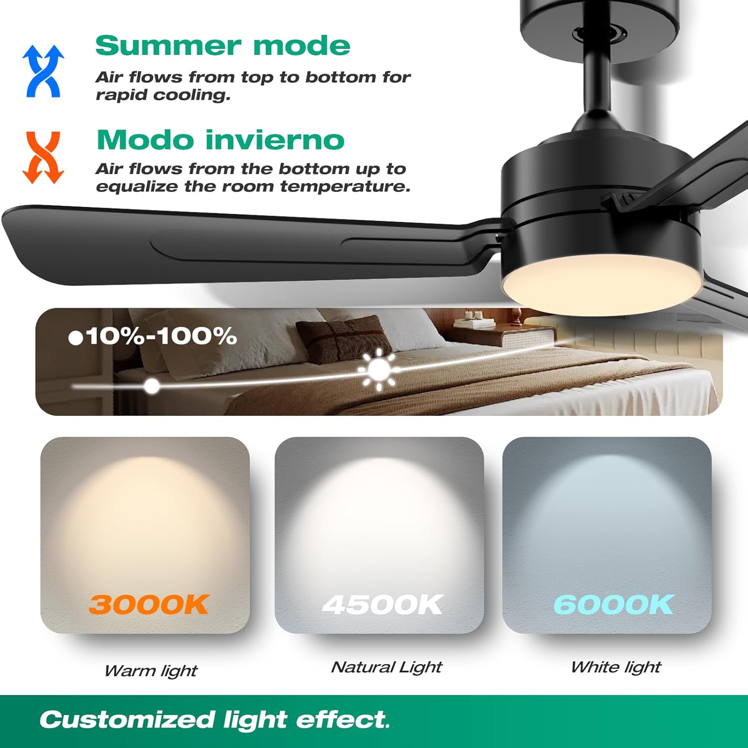 36" Ceiling Fans with Lights,Ceiling Fans with Light and Remote,3000K-6500K, Dimmable,6 Speeds,Black - Image 3