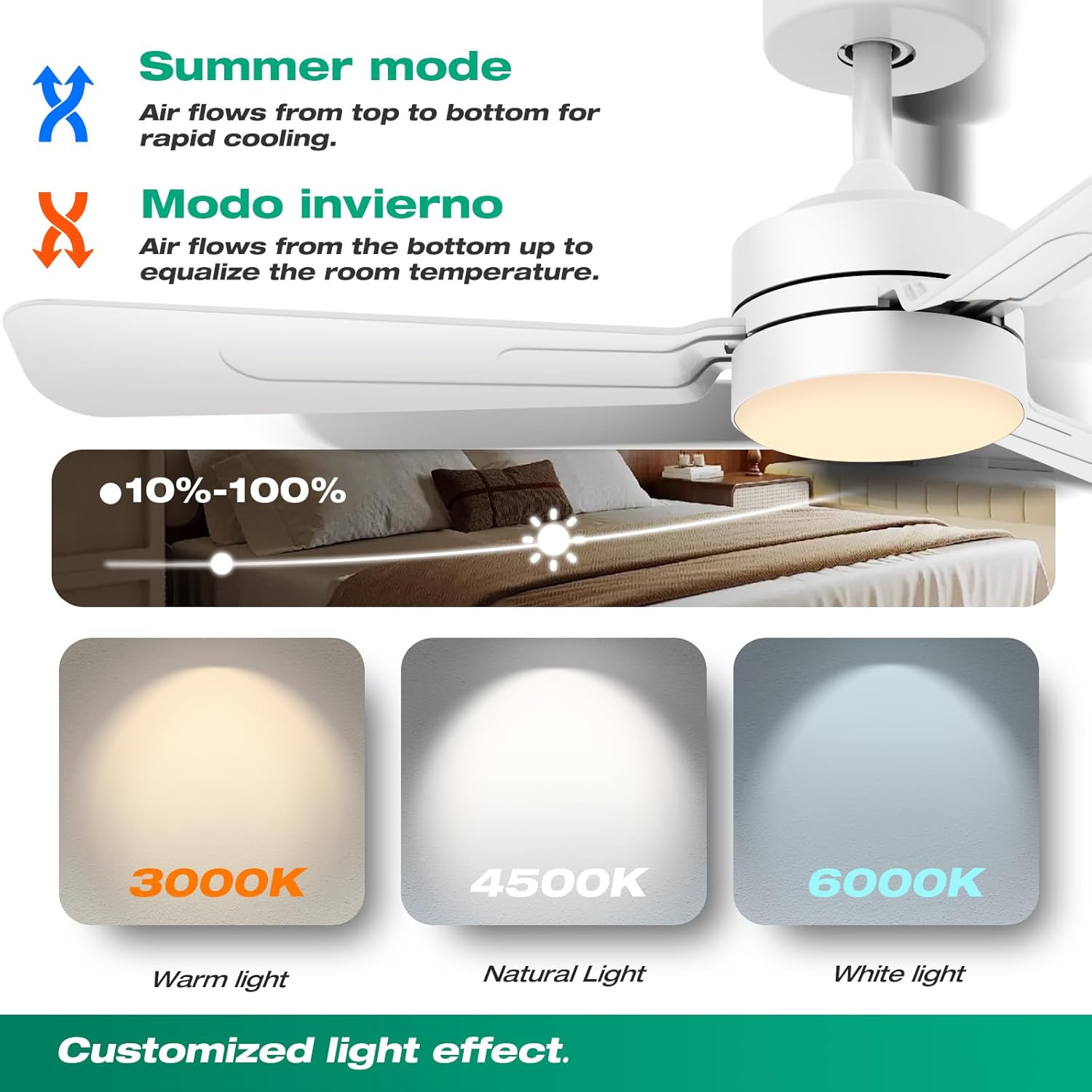 36" Ceiling Fans with Lights,Ceiling Fans with Light and Remote,3000K-6500K, Dimmable,6 Speeds,White. - Image 3